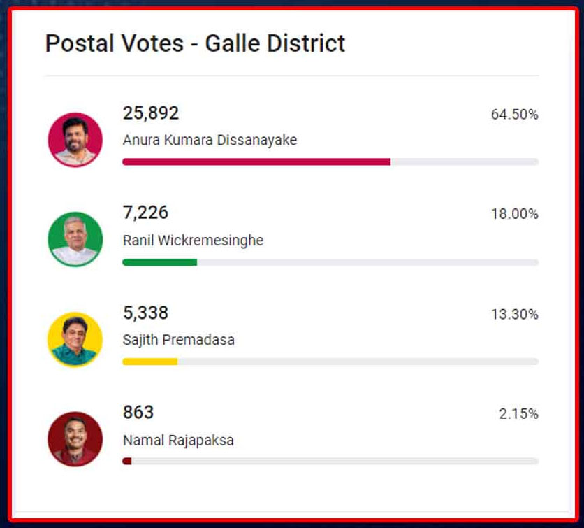 Galle postal