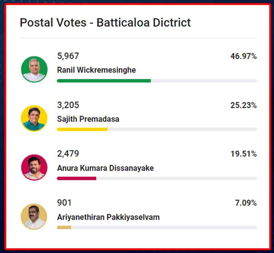 baticalow postal