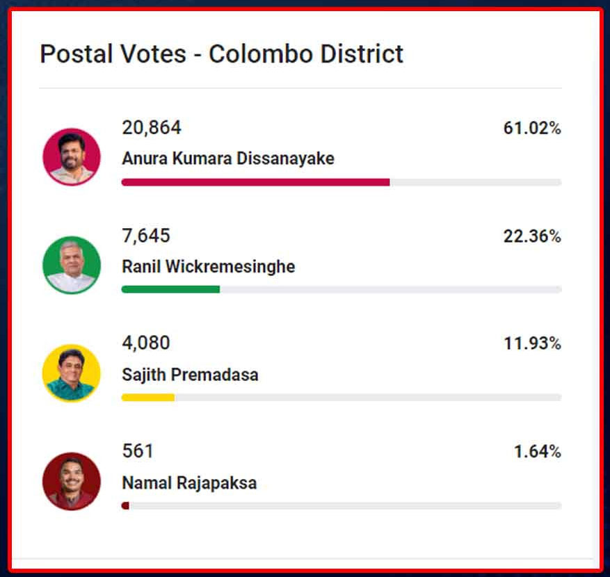 colombo postal