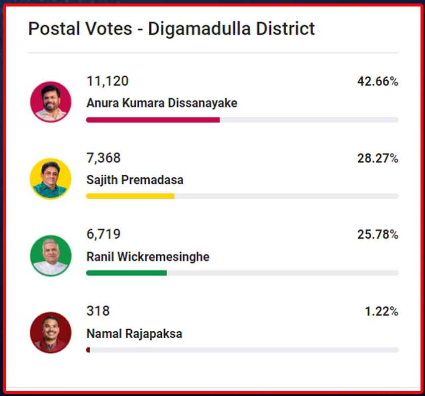 digamadulla postal 