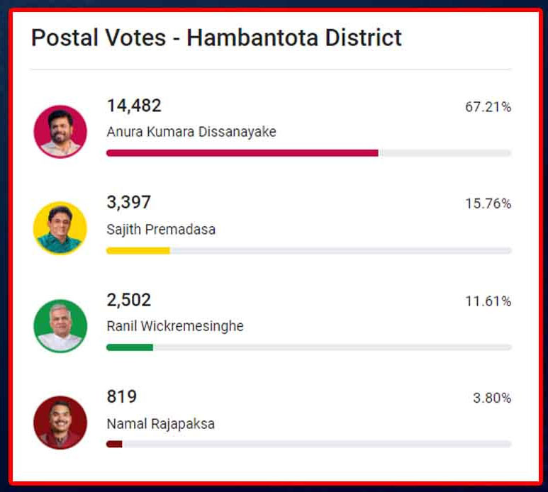 hambanthota postal 