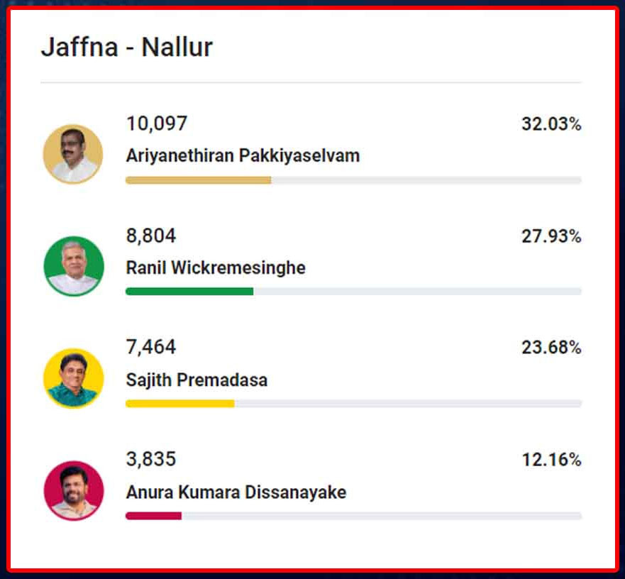 jaffna postal