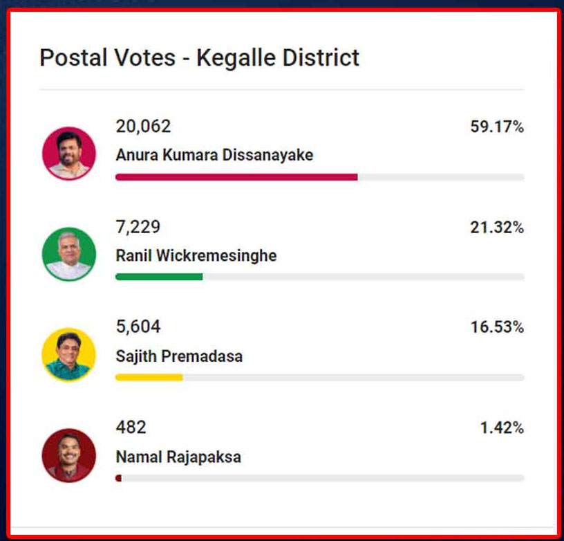 kegalle postal