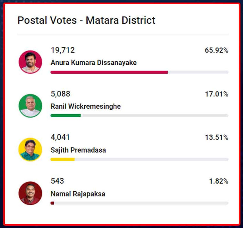 matara postal