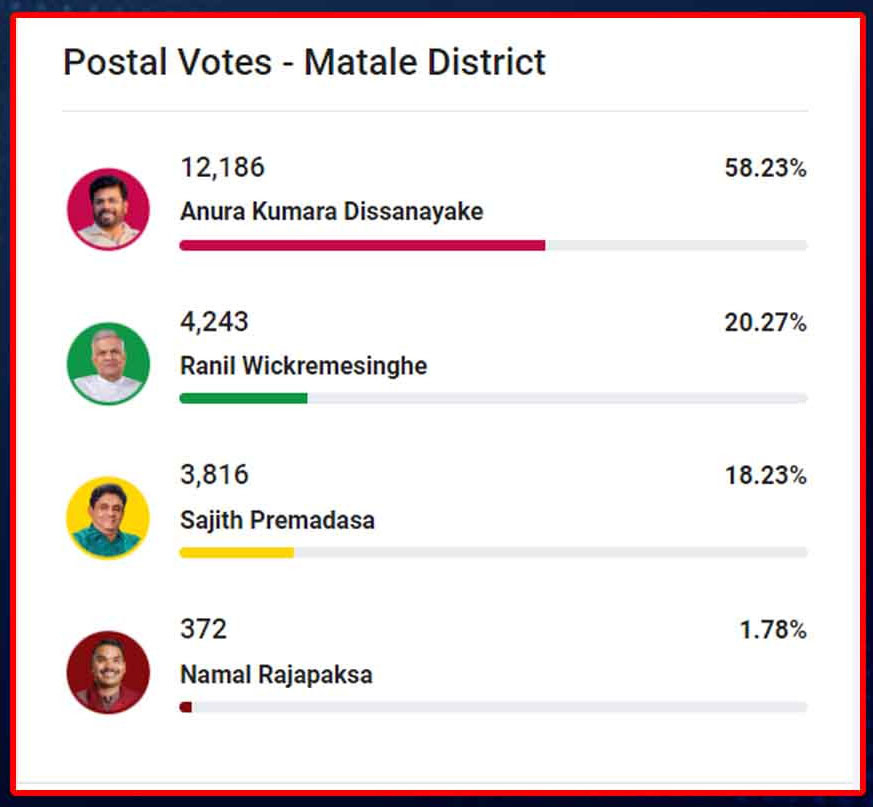 mathale postal