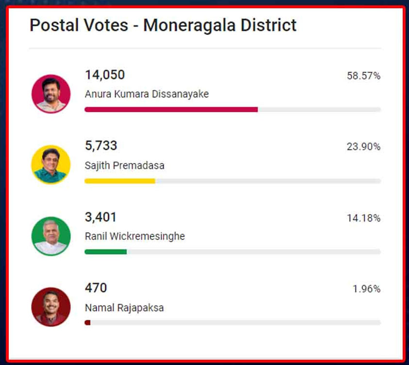 monaragala postal