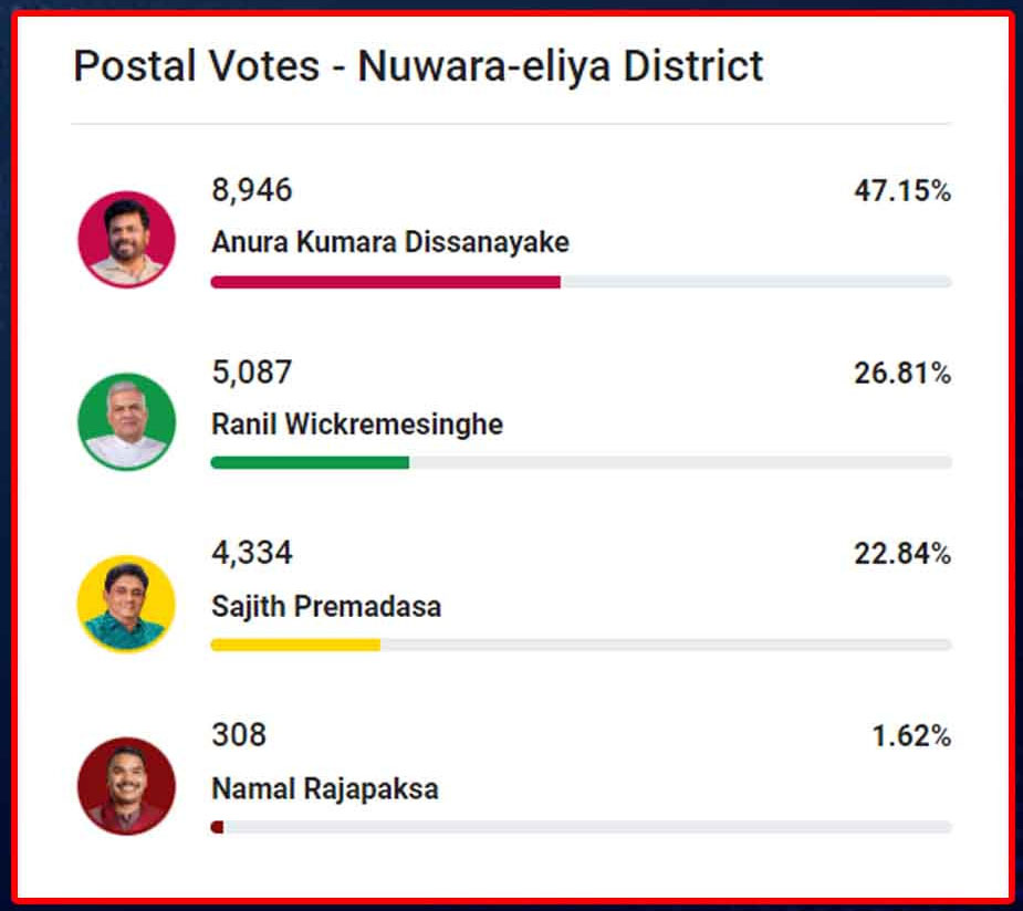 nuwara eliya postal