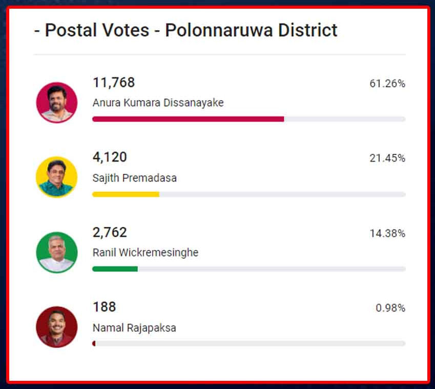polonnaruwa postal 