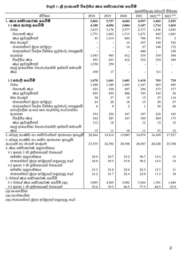 වැ ල් 2