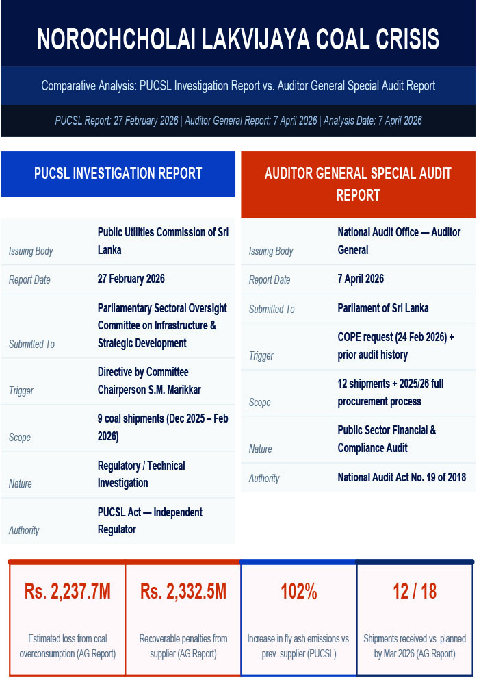 Coal Report Comparison PUCSL vs AG 1