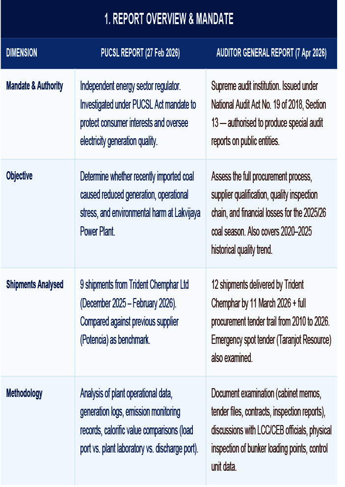Coal Report Comparison PUCSL vs AG 2