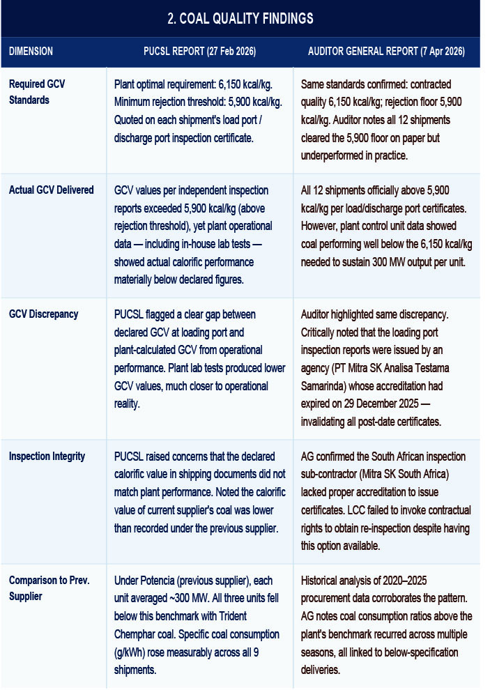 Coal Report Comparison PUCSL vs AG 3