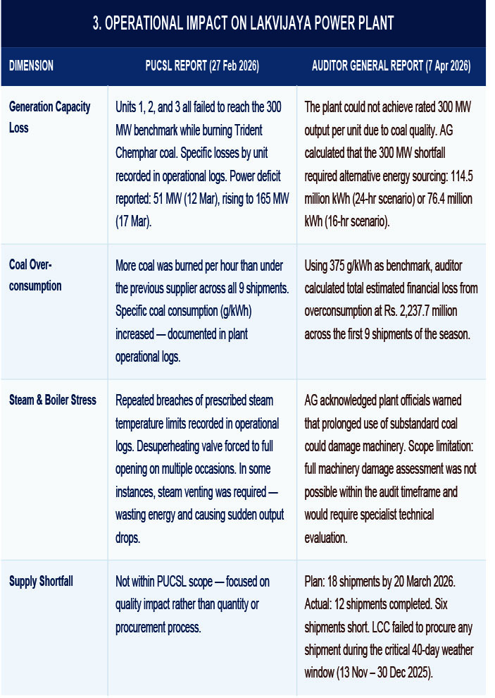 Coal Report Comparison PUCSL vs AG 4
