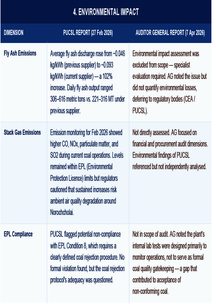 Coal Report Comparison PUCSL vs AG 5