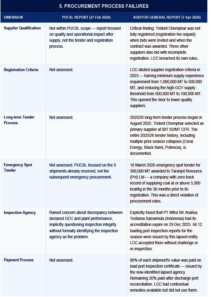 Coal Report Comparison PUCSL vs AG 6