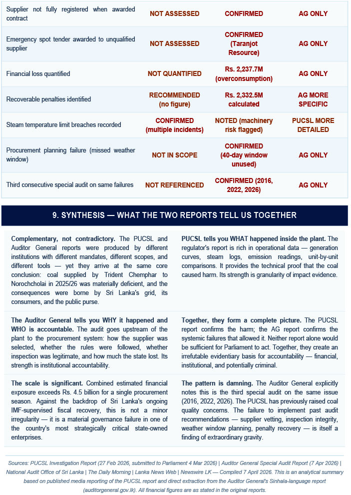 Coal Report Comparison PUCSL vs AG 9